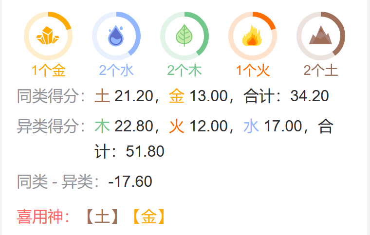 2025年2月11日子時出生的寶寶取名字推薦