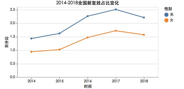 “10后”的父母起名太潮了，第一名意想不到！